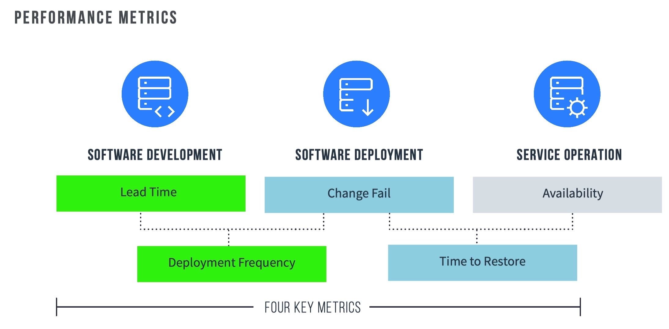 5 Key Metrics